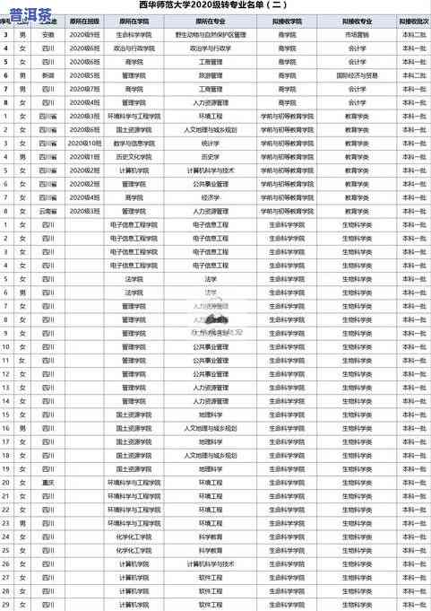 水彩画普洱茶制作过程图片大全