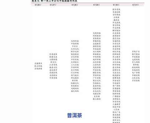 今大福普洱茶价格查询表及行情报价网