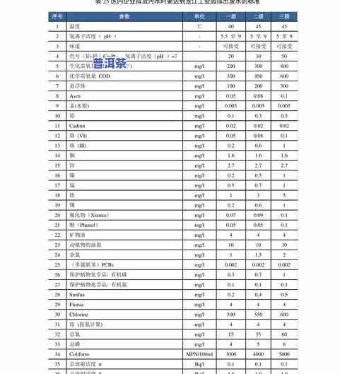 今大福普洱茶价格查询表及行情报价网