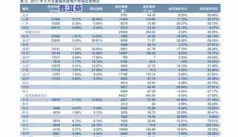 今大福普洱茶价格查询表及行情报价网