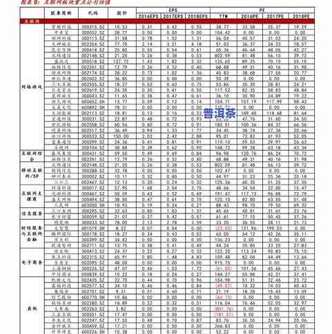 今大福普洱茶官网行情：最新报价、价格查询与产品评价