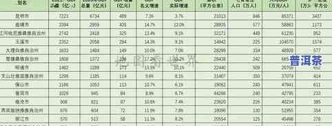 云南普洱茶排名榜：最新前100名次及十大