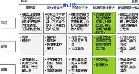 普洱茶贵在哪？价格差距及影响因素全解析