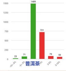 古树普洱茶成本价：真实价格揭露与市场行情分析