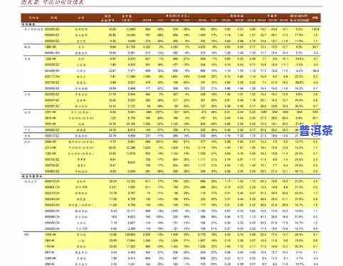 古树普洱茶价格全览：多少钱一斤？2017、18年的价格走势！