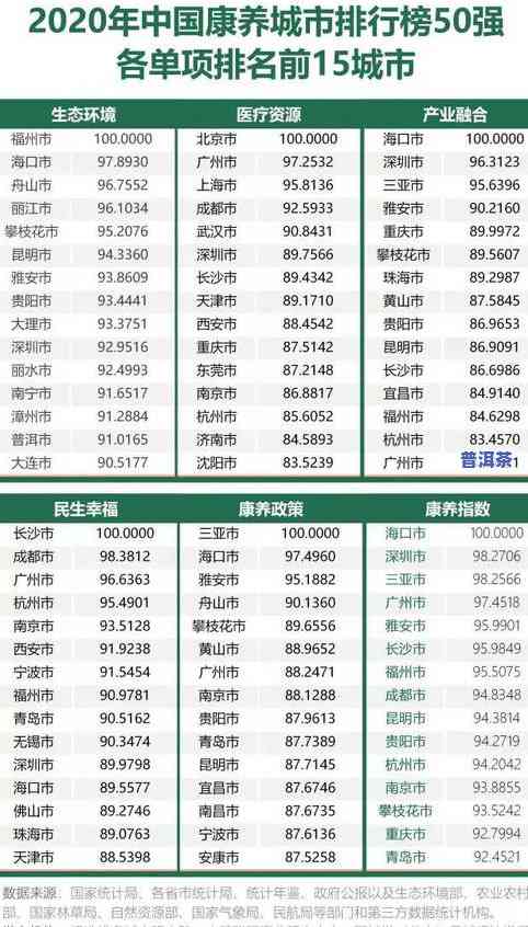 普洱茶三大产地排名：最新榜单与详细解析