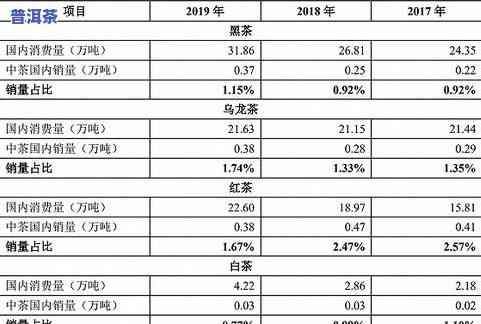 大普洱茶价格表和图片-大普洱茶价格表和图片及价格