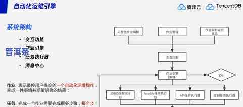 普洱茶小堆发酵工艺：从原理到实践的技术要点与流程图