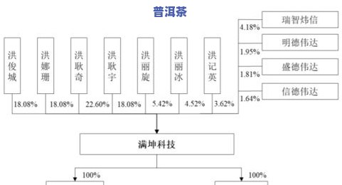 普洱茶小堆发酵工艺：从原理到实践的技术要点与流程图