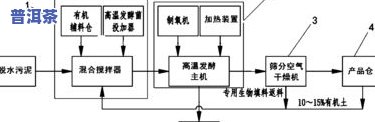 普洱茶小堆发酵工艺：从原理到实践的技术要点与流程图