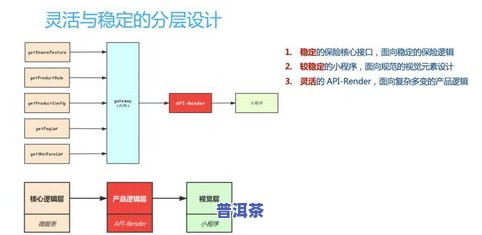 普洱茶小堆发酵工艺：从原理到实践的技术要点与流程图