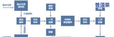 普洱茶小堆发酵工艺：从原理到实践的技术要点与流程图