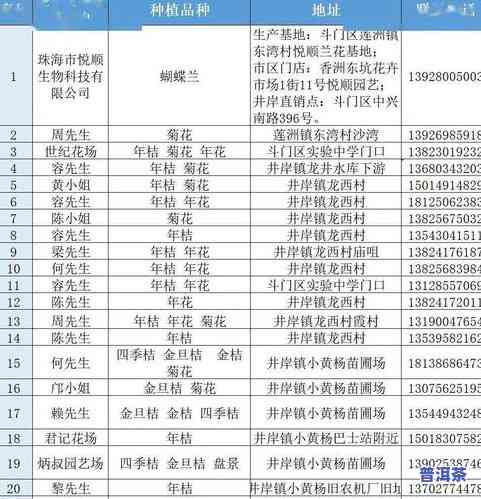 新昌县茶叶场营业时间、地址及联系方式全攻略