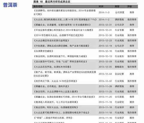 曲靖普洱茶价格表：最新信息与高清图片全览