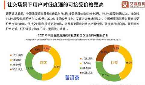 普洱茶新零售发展对策-普洱茶新零售发展对策研究