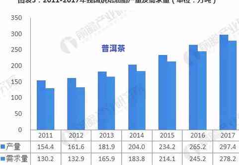 普洱茶在市场上的销量状况及提升策略分析