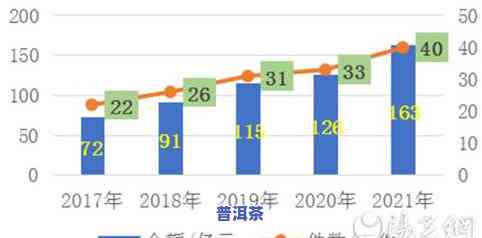 普洱茶在市场上的销量状况及提升策略分析