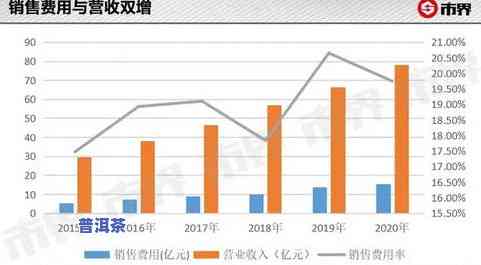 普洱茶在市场上的销量状况及提升策略分析