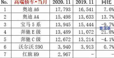 普洱茶在市场上的销量排名榜：前十名揭晓