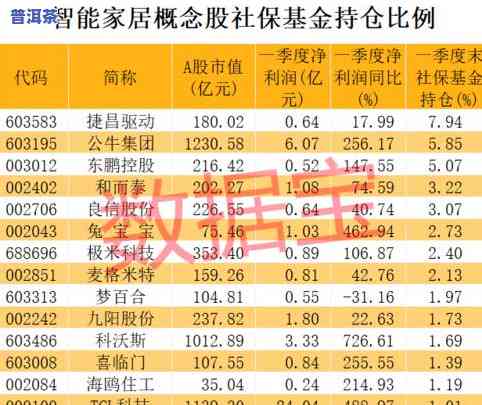 普洱茶在市场上的销量排名榜：前十名揭晓