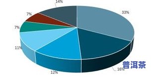 普洱茶市场份额：现状、占比与分析