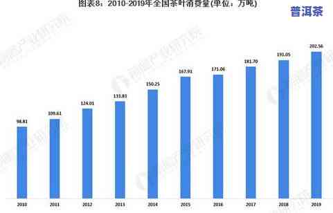 普洱茶在市场上的销量-普洱茶在市场上的销量怎样