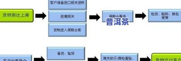 融托优选：什么样的公司？业务范围及评价怎样？