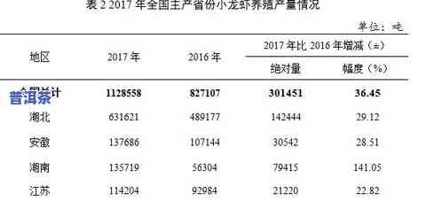 普洱茶每年的产量：产值、重量全解析