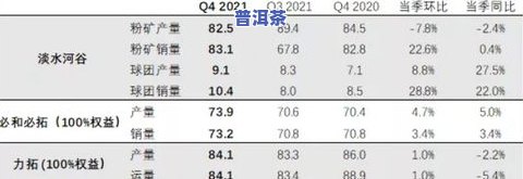 普洱茶每年的产量：产值、重量全解析