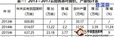 普洱茶每年的产量：产值、重量全解析