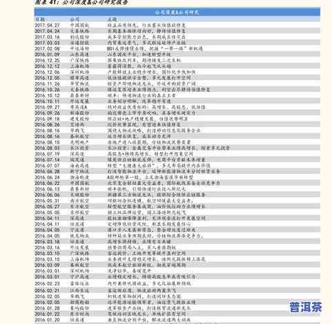 上品普洱茶价格：最新价格表、查询及推荐价位