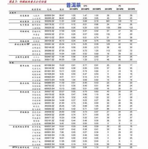 云南古树普洱茶多少钱一斤？2023年最新价格一览表与十大名牌推荐，了解其高档次属性及功效作用