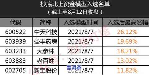 普洱茶仓位：仓储对品质的影响及科学存储机理