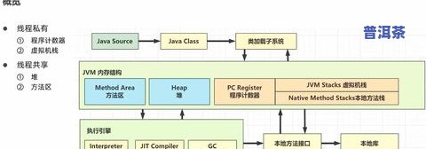 普洱茶仓位：仓储对品质的影响及科学存储机理