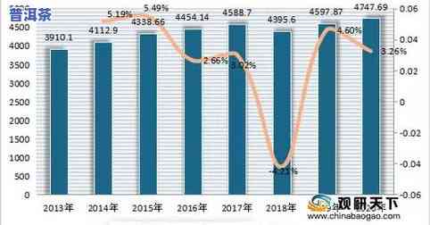 石家庄茶叶市场的全面概况：位置、品种及数量介绍