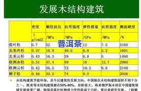 石家庄茶叶市场的全面概况：位置、品种及数量介绍