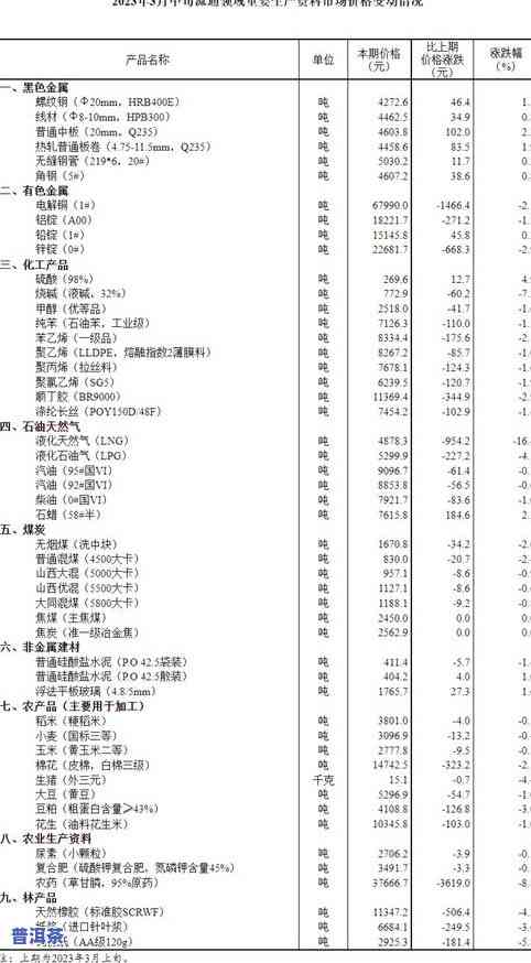 大团圆普洱茶价格表图片及价格大全：详细列出各款产品的价格与图片