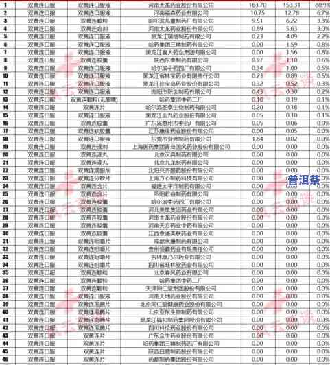 大团圆普洱茶价格表图片及价格大全：详细列出各款产品的价格与图片