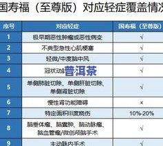 蕴品茶叶的排名：全面解析优劣，是否值得购买？