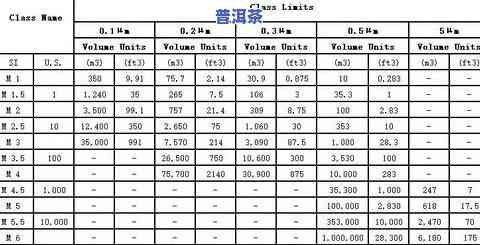 普洱茶的等级划分标准及级别详解