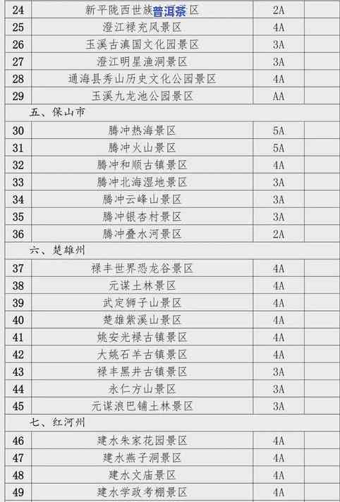 普洱茶的等级划分标准与方法详解