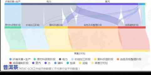 查询：邯郸有哪些茶叶市场及位置？哪家较好？