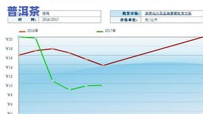 卖普洱茶赚钱吗？真实情况与趋势分析