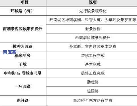 嘉兴市茶叶场搬迁地址及营业时间查询