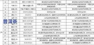 普洱茶管理分类有哪些种类图片及其名称、价格一览