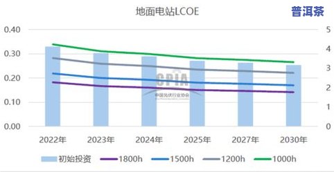 普洱茶分类等级划分：标准、图表与实例解析