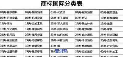 普洱茶管理分类有哪些种类-普洱茶管理分类有哪些种类的