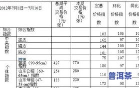 全面解读普洱茶分类等级划分：标准、图表及实例分析