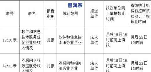 全面解读普洱茶分类等级划分：标准、图表及实例分析