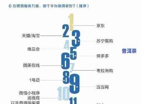 普洱茶怎样增值销售：策略与渠道分析